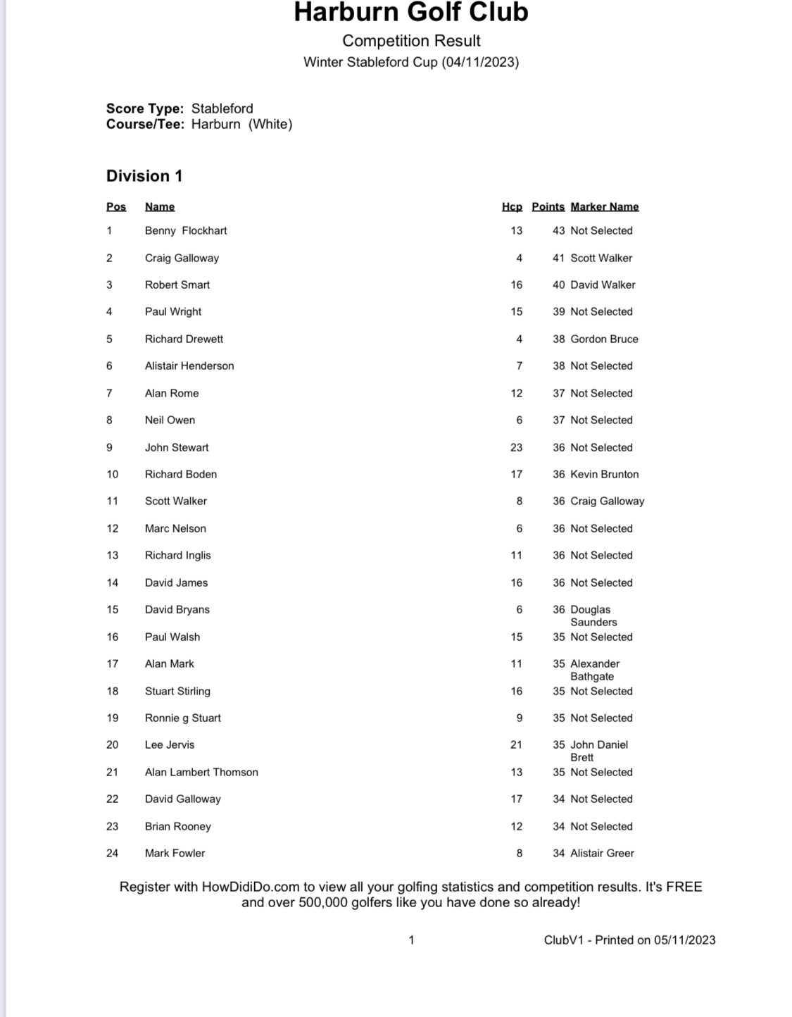 winter stableford