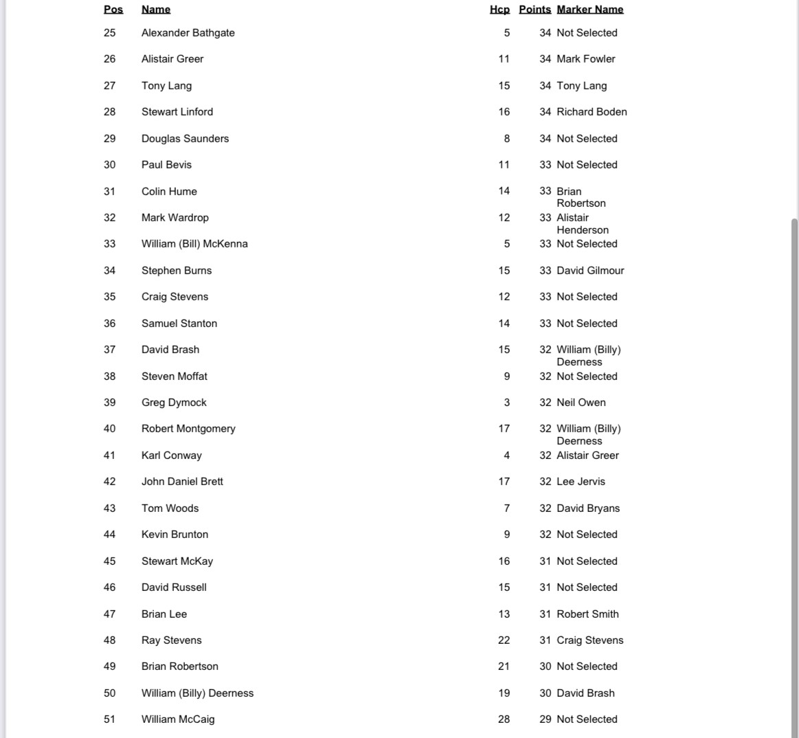 winter stableford