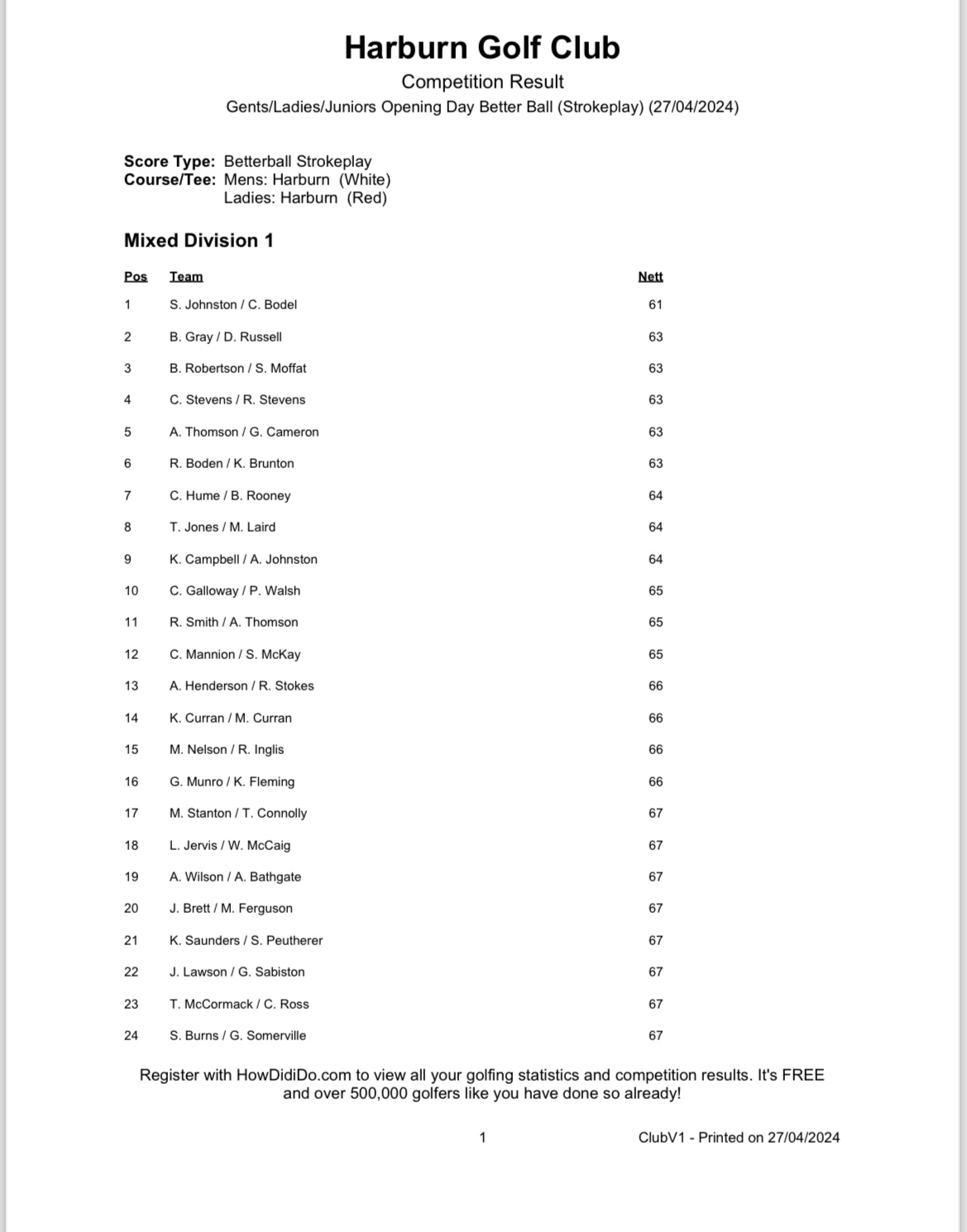 Opening day results