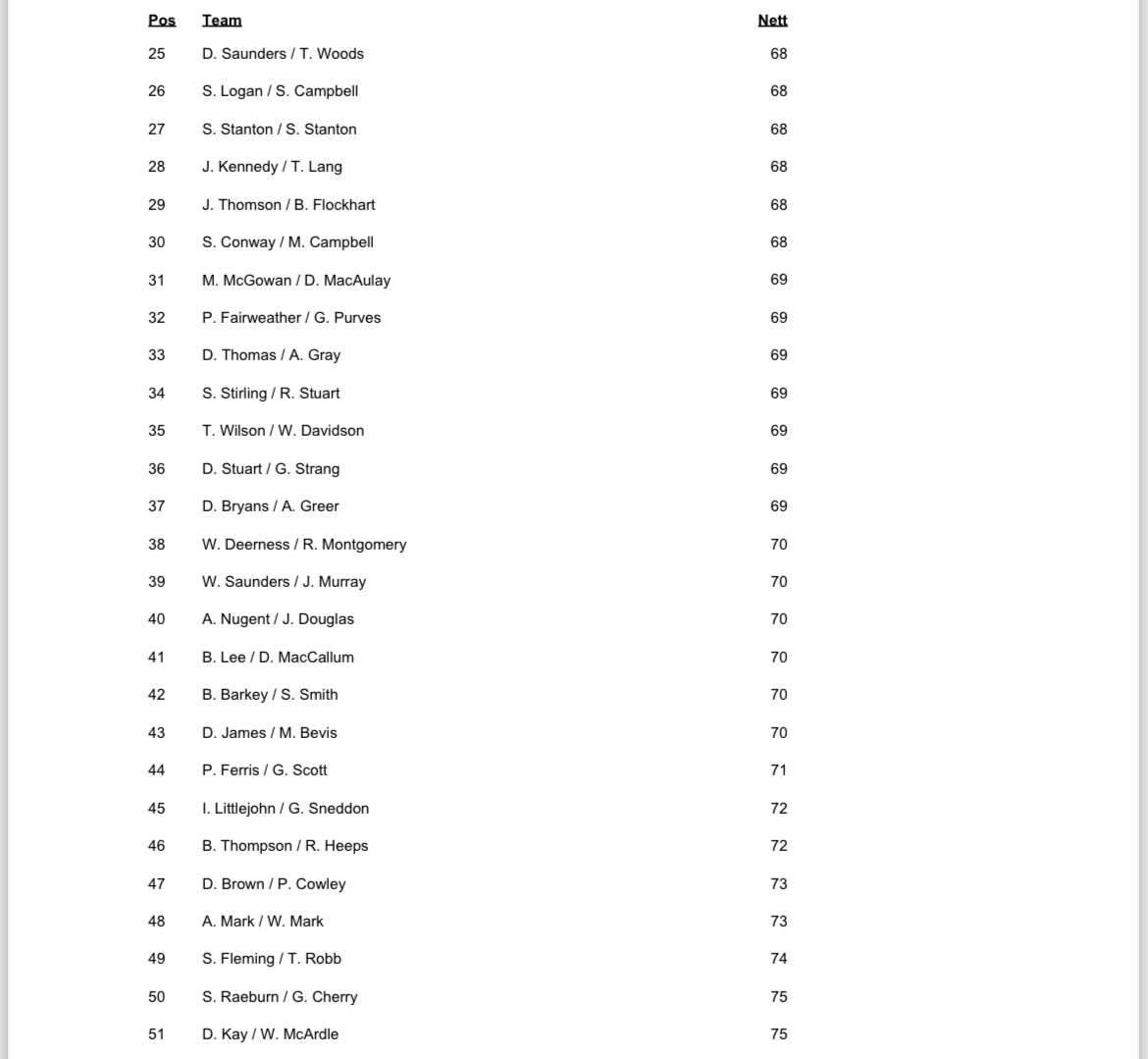 Opening day results