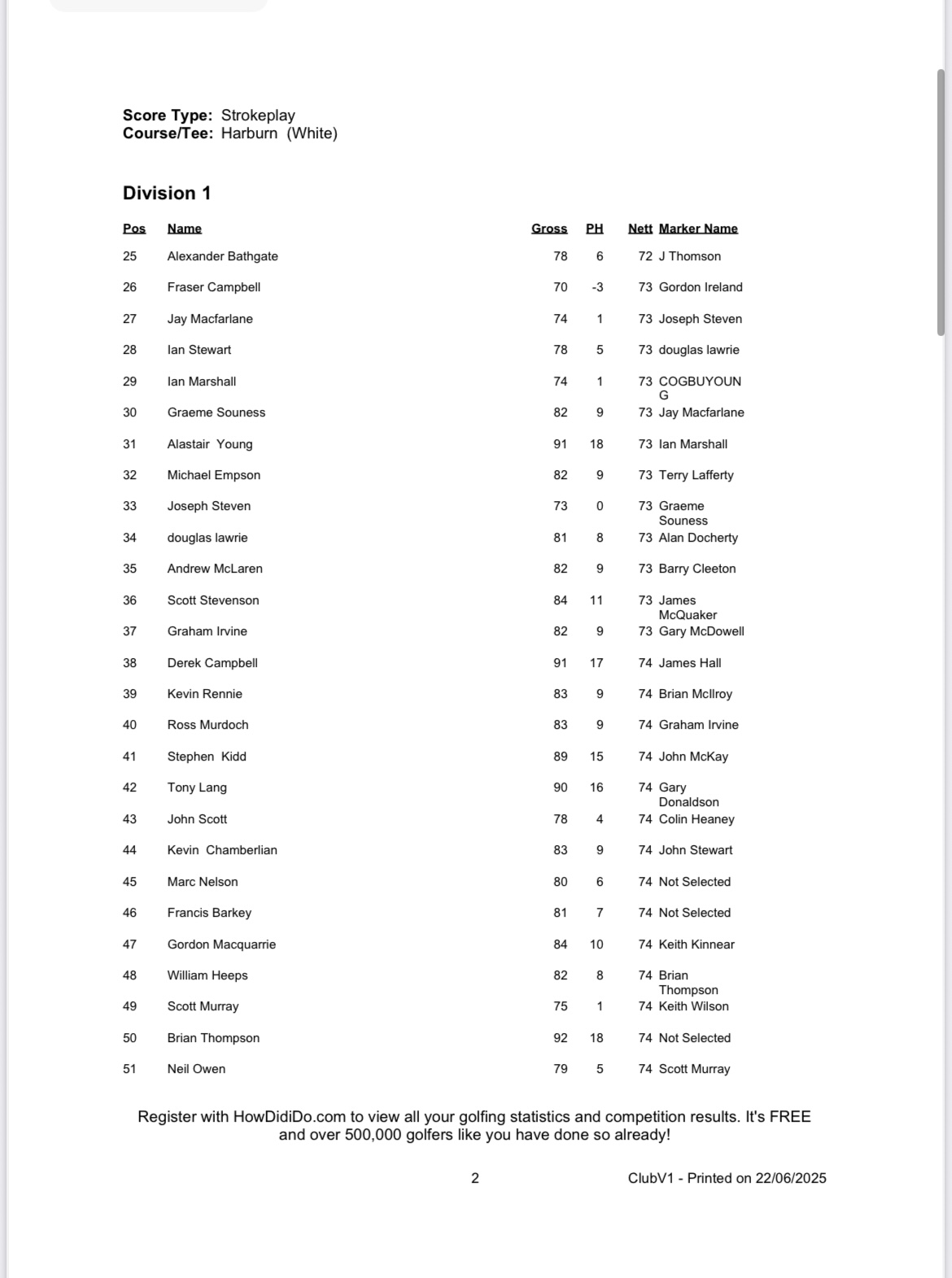 Harburn Gents Open 2025