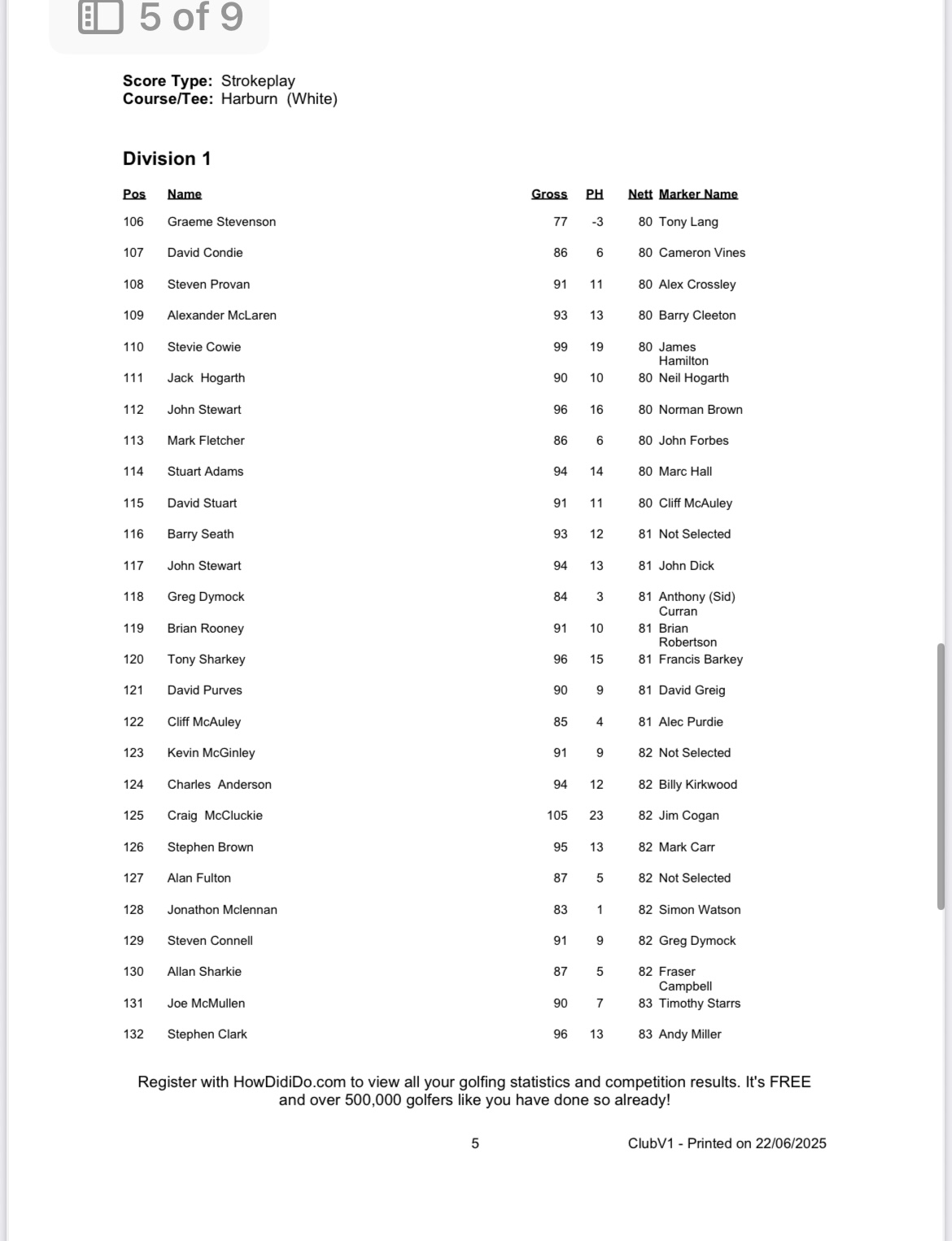 Harburn Gents Open 2025