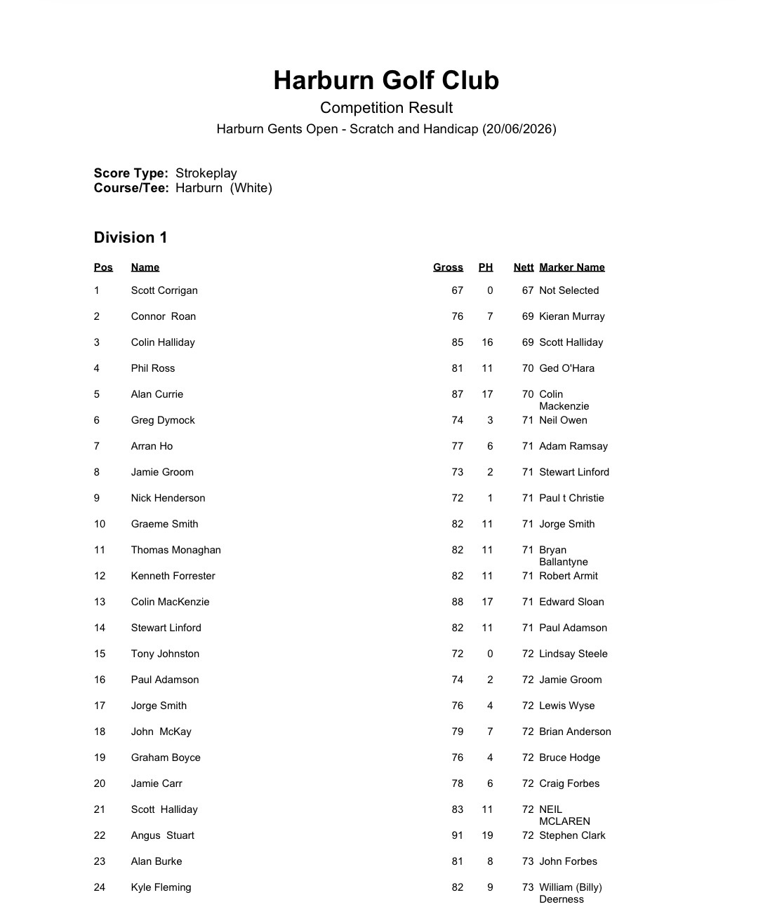 Gents Open 2026